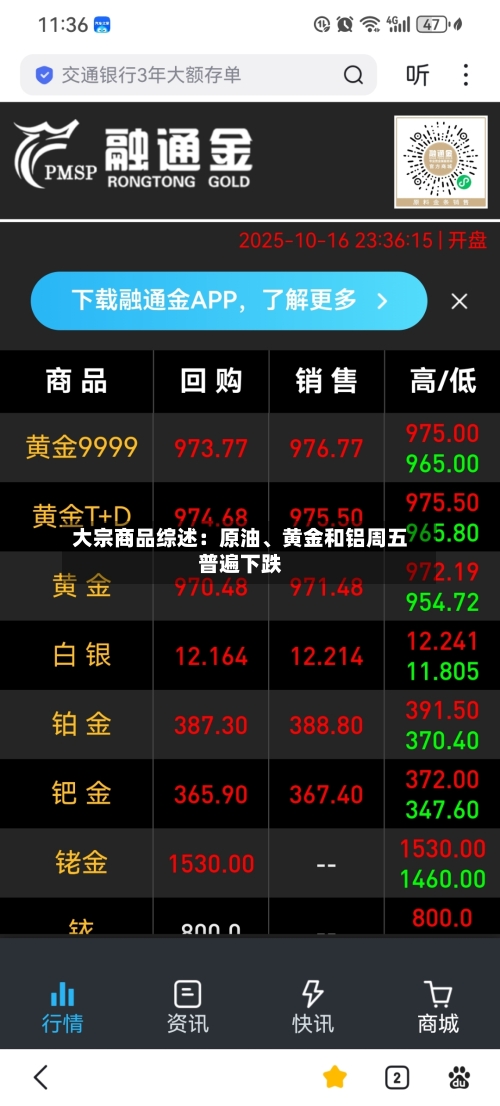 大宗商品综述：原油、黄金和铝周五普遍下跌