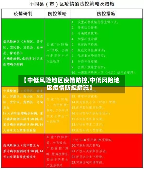 【中低风险地区疫情防控,中低风险地区疫情防控措施】