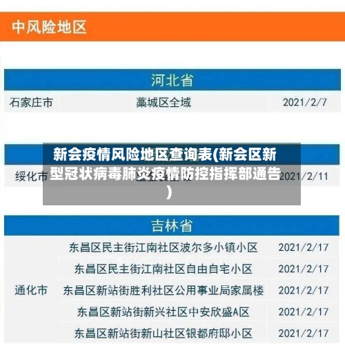新会疫情风险地区查询表(新会区新型冠状病毒肺炎疫情防控指挥部通告)