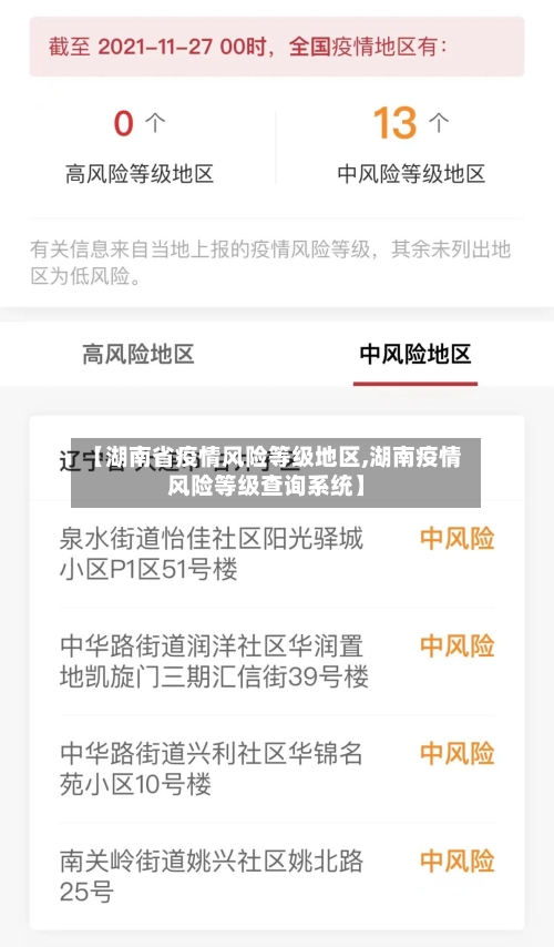 【湖南省疫情风险等级地区,湖南疫情风险等级查询系统】