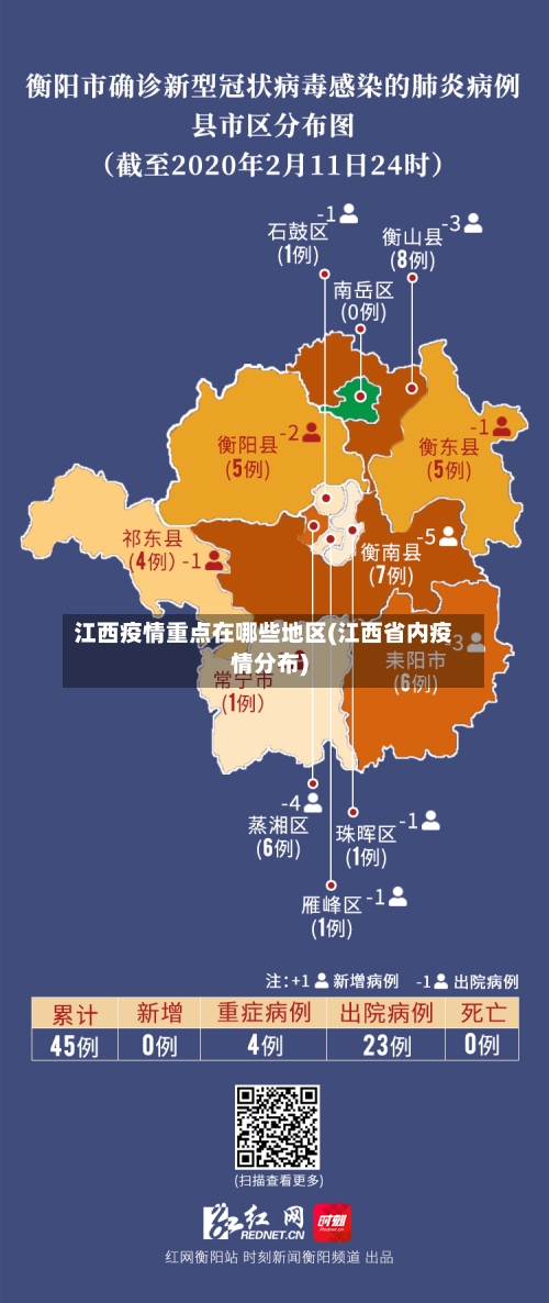 江西疫情重点在哪些地区(江西省内疫情分布)