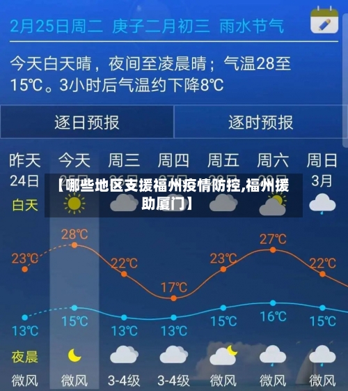 【哪些地区支援福州疫情防控,福州援助厦门】