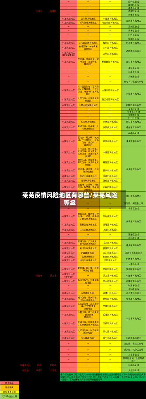 莱芜疫情风险地区有哪些/莱芜风险等级