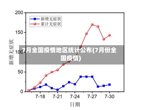 7月全国疫情地区统计公布(7月份全国疫情)