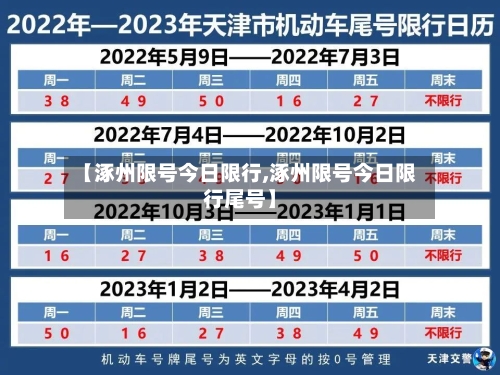 【涿州限号今日限行,涿州限号今日限行尾号】