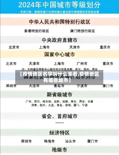 【疫情地区名字叫什么来着,疫情地区有哪些城市】