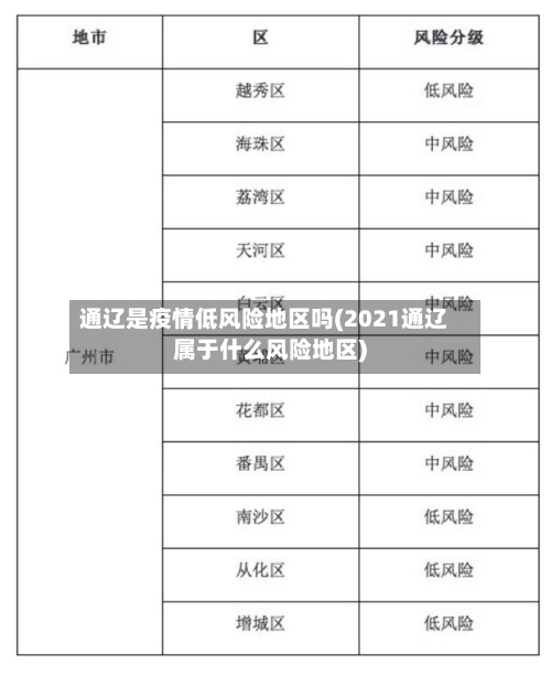 通辽是疫情低风险地区吗(2021通辽属于什么风险地区)