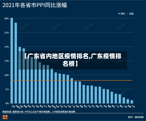 【广东省内地区疫情排名,广东疫情排名榜】