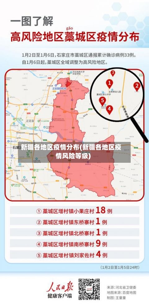 新疆各地区疫情分布(新疆各地区疫情风险等级)