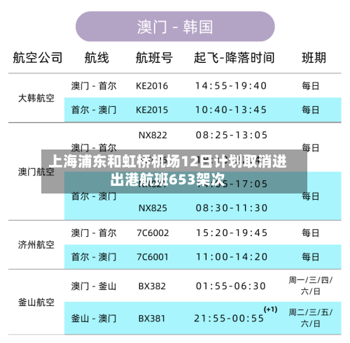 上海浦东和虹桥机场12日计划取消进出港航班653架次