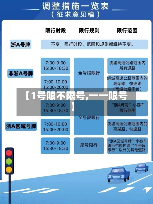 【1号限不限号,一一限号】