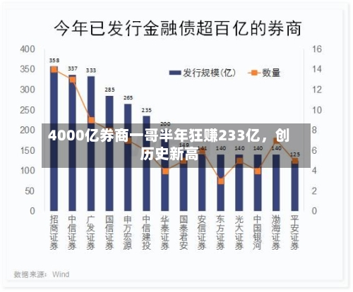 4000亿券商一哥半年狂赚233亿，创历史新高
