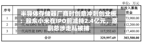 半导体存储器厂商时创意冲刺创业板：股东小米在IPO前减持2.4亿元，原副总涉走私被捕