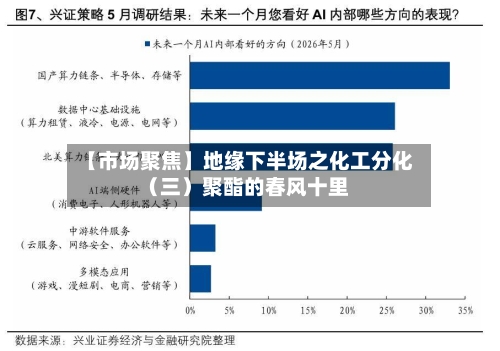 【市场聚焦】地缘下半场之化工分化（三）聚酯的春风十里-第1张图片