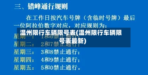 温州限行车辆限号表(温州限行车辆限号表最新)