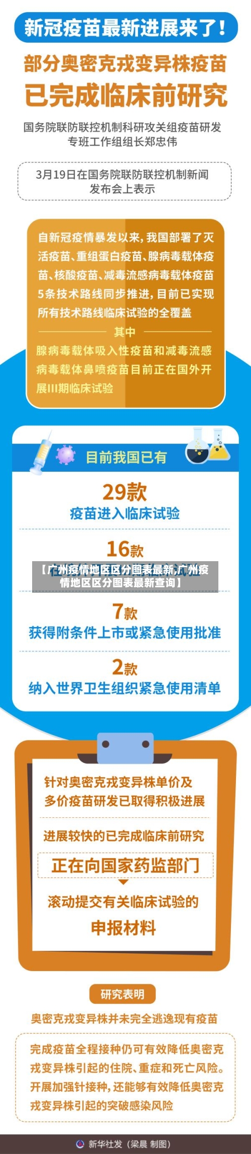 【广州疫情地区区分图表最新,广州疫情地区区分图表最新查询】