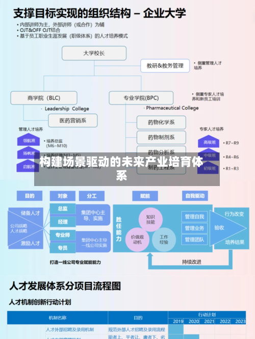构建场景驱动的未来产业培育体系