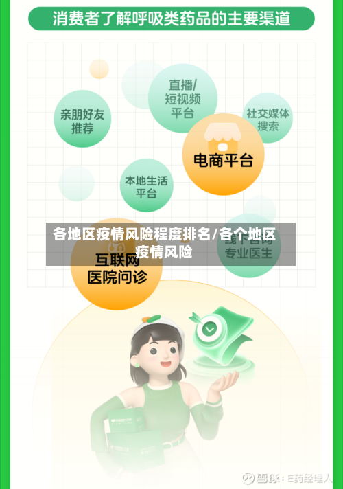 各地区疫情风险程度排名/各个地区疫情风险