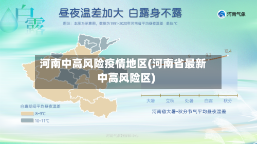 河南中高风险疫情地区(河南省最新中高风险区)