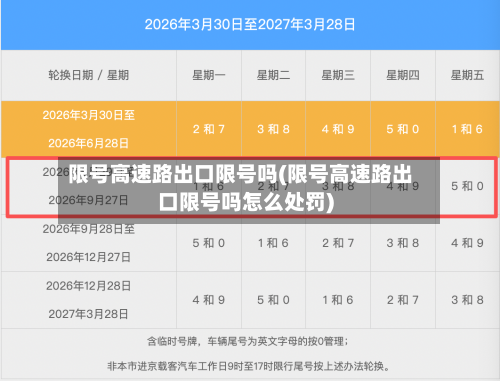 限号高速路出口限号吗(限号高速路出口限号吗怎么处罚)