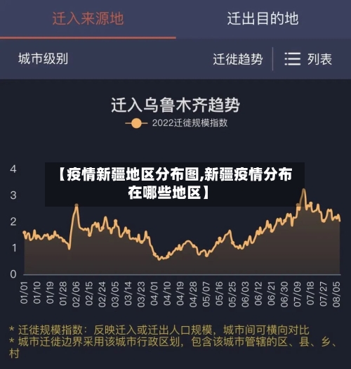 【疫情新疆地区分布图,新疆疫情分布在哪些地区】