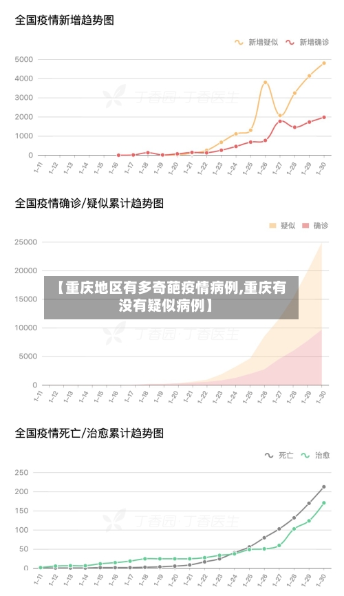 【重庆地区有多奇葩疫情病例,重庆有没有疑似病例】