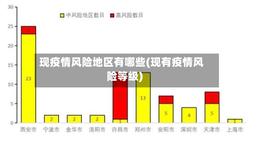 现疫情风险地区有哪些(现有疫情风险等级)