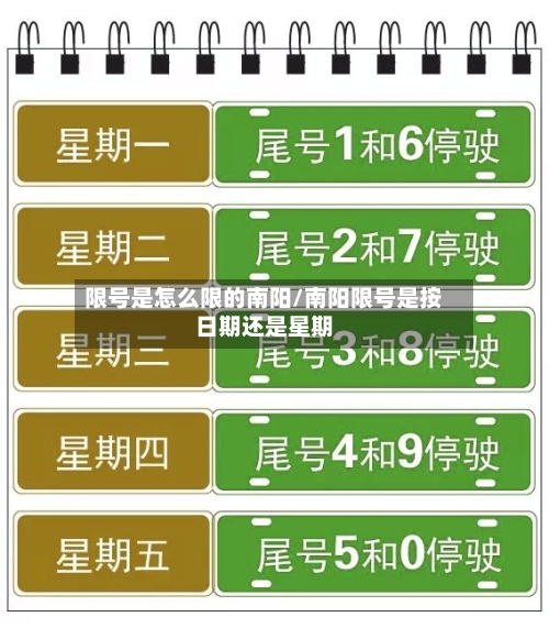 限号是怎么限的南阳/南阳限号是按日期还是星期