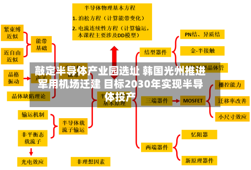 敲定半导体产业园选址 韩国光州推进军用机场迁建 目标2030年实现半导体投产