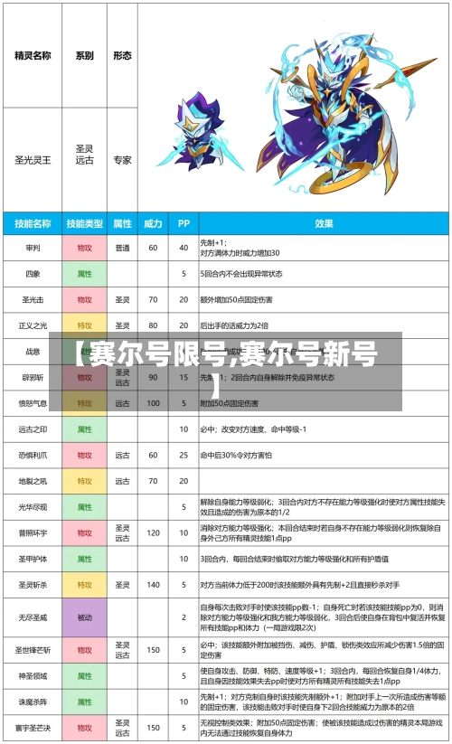 【赛尔号限号,赛尔号新号】