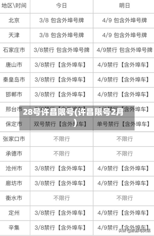 28号许昌限号(许昌限号2月)