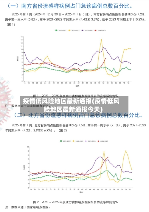 疫情低风险地区最新通报(疫情低风险地区最新通报今天)