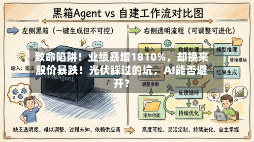 致命陷阱！业绩暴增1810%，却换来股价暴跌！光伏踩过的坑，AI能否避开？