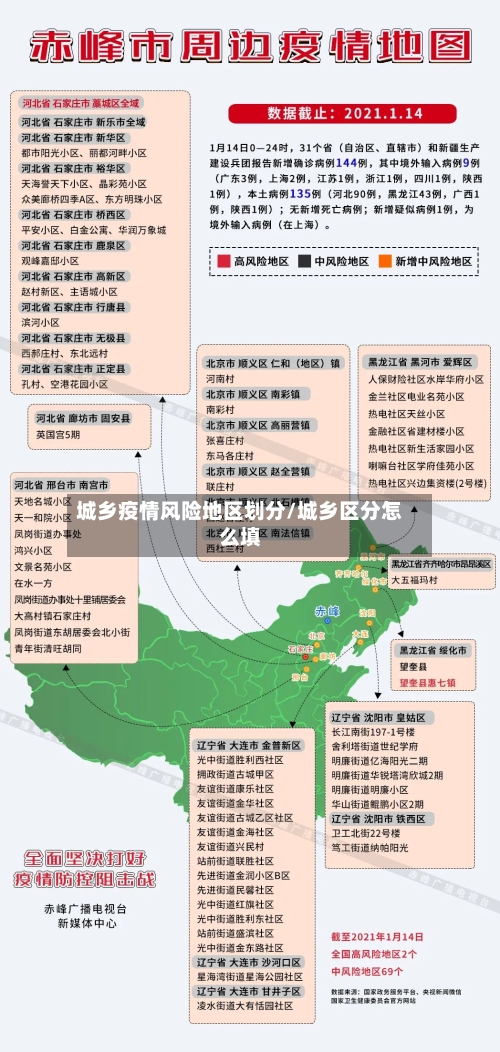 城乡疫情风险地区划分/城乡区分怎么填