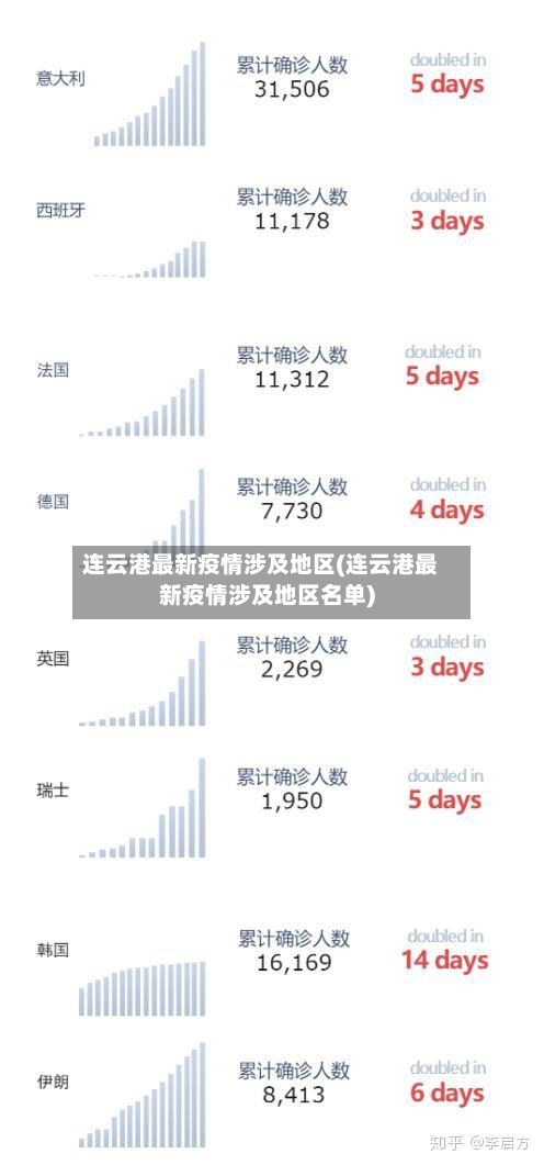 连云港最新疫情涉及地区(连云港最新疫情涉及地区名单)