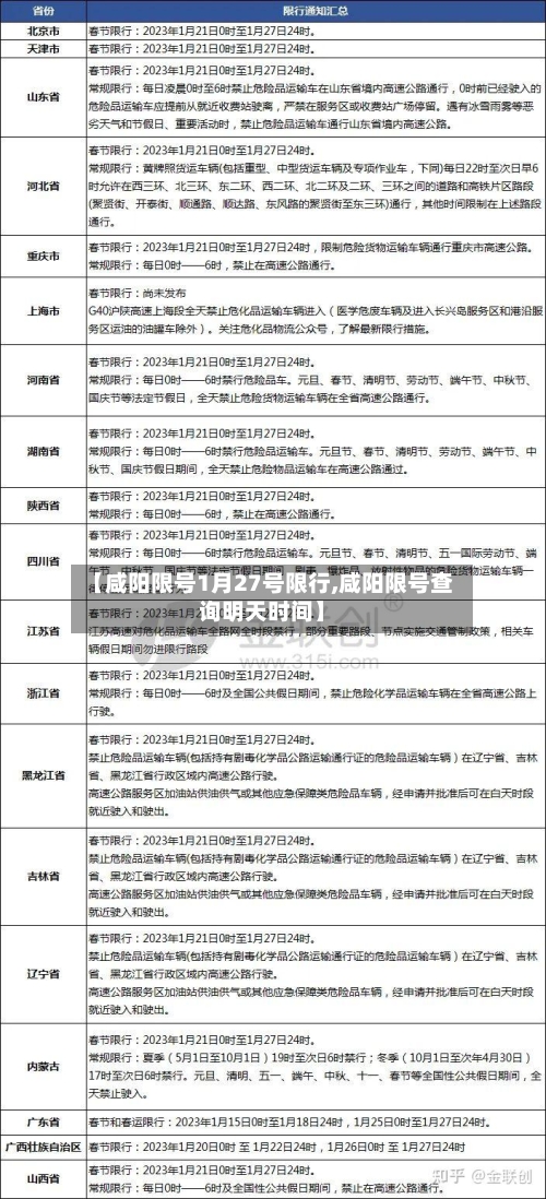 【咸阳限号1月27号限行,咸阳限号查询明天时间】