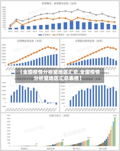 【全国疫情分析室地区汇总,全国疫情分析室地区汇总表格】