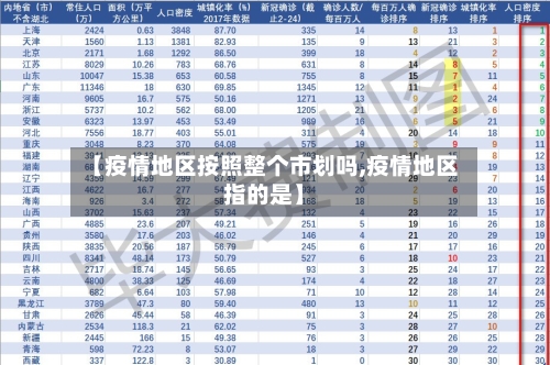 【疫情地区按照整个市划吗,疫情地区指的是】