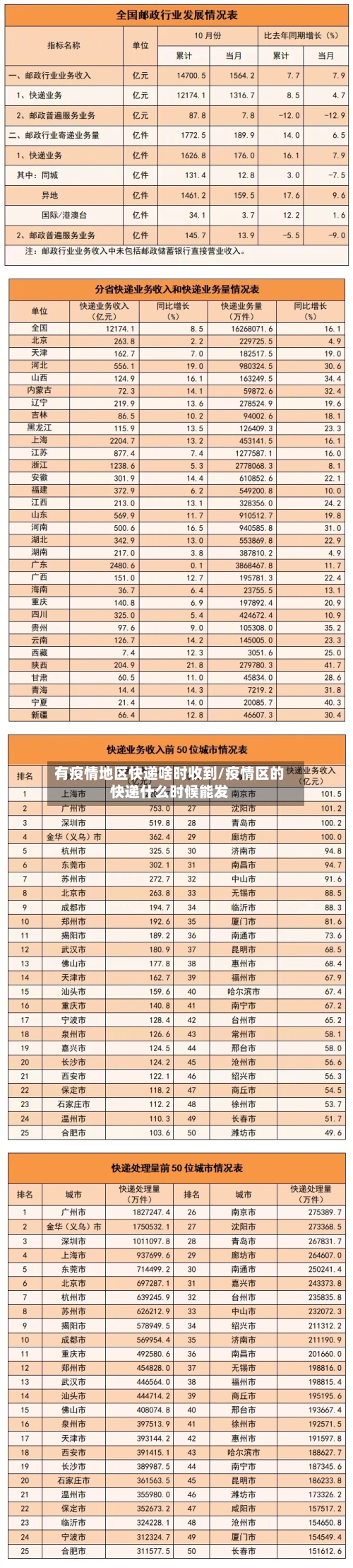 有疫情地区快递啥时收到/疫情区的快递什么时候能发