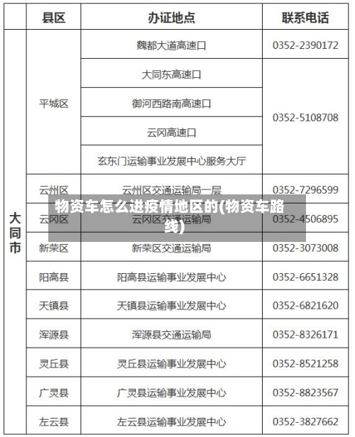 物资车怎么进疫情地区的(物资车路线)
