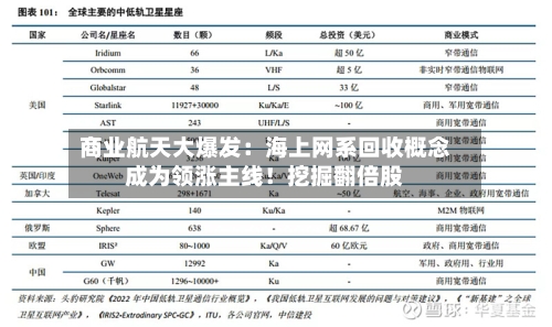 商业航天大爆发：海上网系回收概念成为领涨主线！挖掘翻倍股