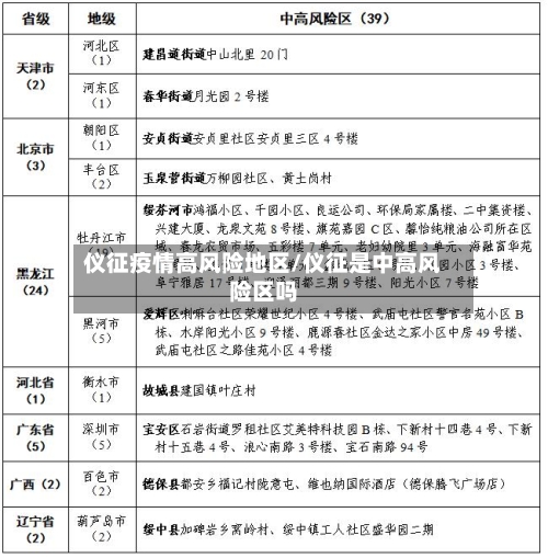 仪征疫情高风险地区/仪征是中高风险区吗