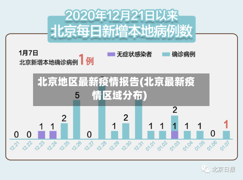 北京地区最新疫情报告(北京最新疫情区域分布)
