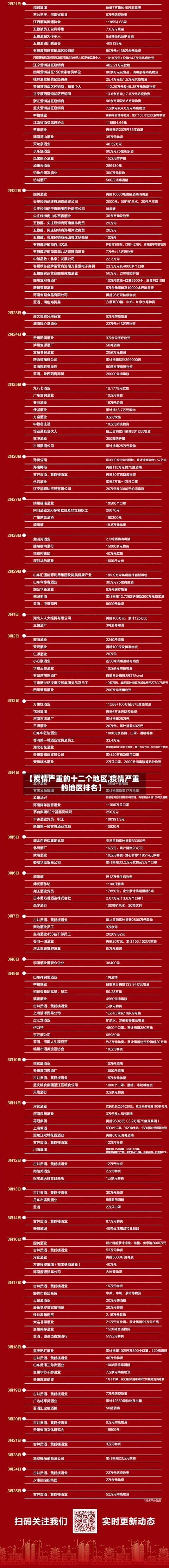 【疫情严重的十二个地区,疫情严重的地区排名】