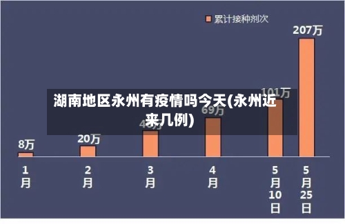 湖南地区永州有疫情吗今天(永州近来几例)