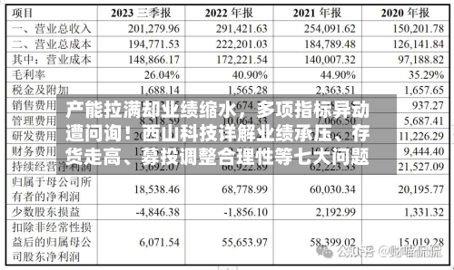产能拉满却业绩缩水,多项指标异动遭问询!西山科技详解业绩承压、存货走高、募投调整合理性等七大问题