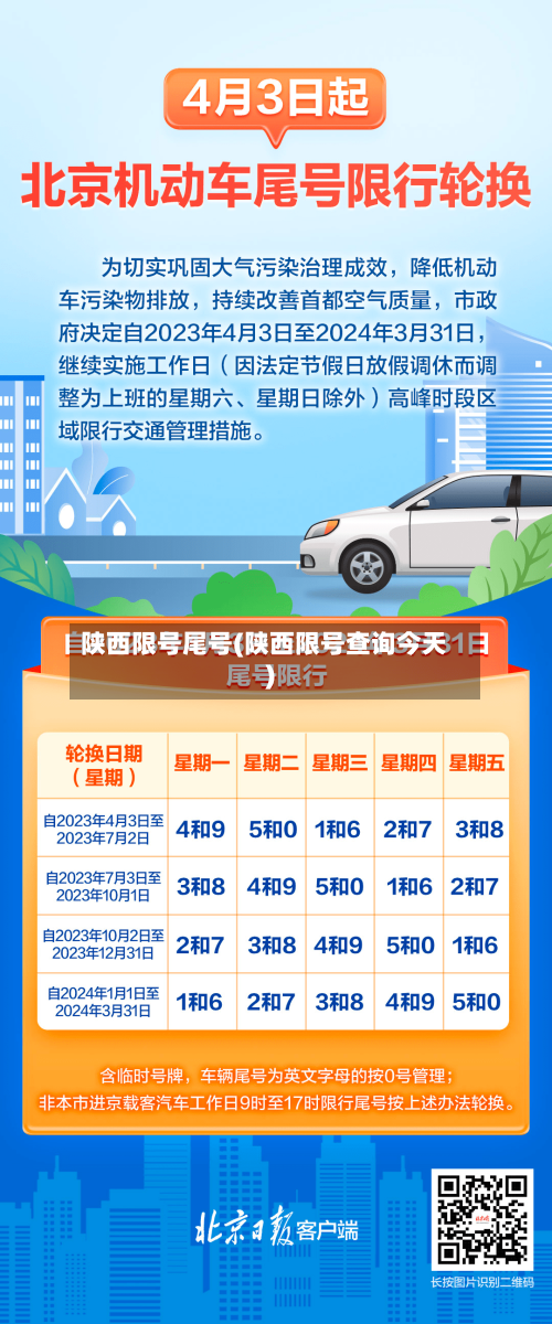 陕西限号尾号(陕西限号查询今天)