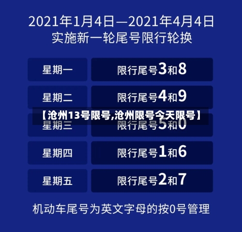 【沧州13号限号,沧州限号今天限号】