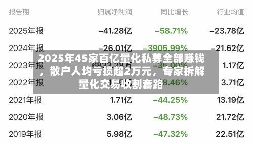 2025年45家百亿量化私募全部赚钱，散户人均亏损超2万元，专家拆解量化交易收割套路