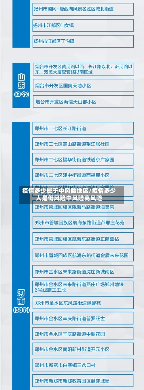 疫情多少属于中风险地区/疫情多少人是低风险中风险高风险